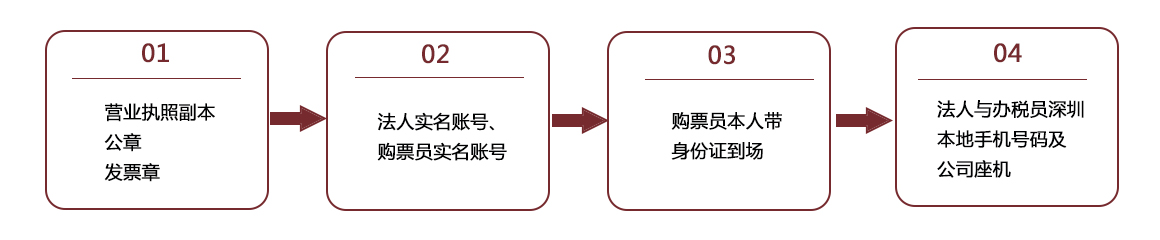 申請一般納稅人