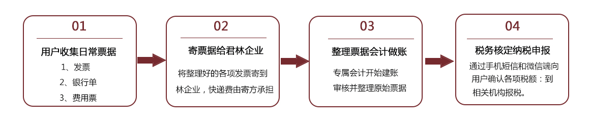 記賬報(bào)稅