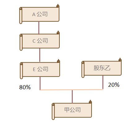 稅務(wù)籌劃｜[稅籌探討] 廣而告之 上市公司公開(kāi)稅務(wù)籌劃