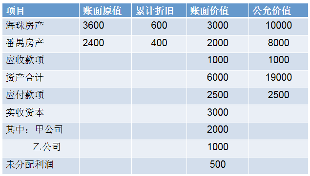 [稅籌探討] 企業(yè)（個(gè)人股東）分立的替代方案