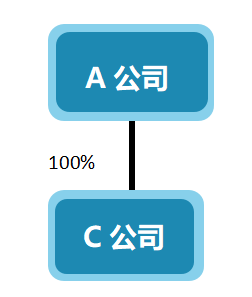 稅務(wù)籌劃｜[稅籌探討] 廣而告之 上市公司公開(kāi)稅務(wù)籌劃