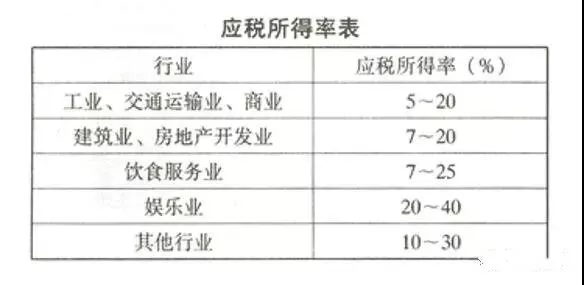 稅務籌劃｜個人獨資企業(yè)核定征收的稅收優(yōu)勢！