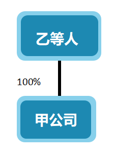 稅務(wù)籌劃｜[稅籌探討] 廣而告之 上市公司公開(kāi)稅務(wù)籌劃