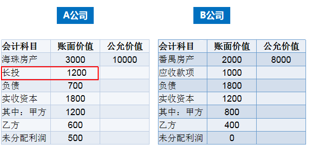 [稅籌探討] 企業(yè)（個(gè)人股東）分立的替代方案