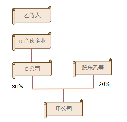 稅務(wù)籌劃｜[稅籌探討] 廣而告之 上市公司公開(kāi)稅務(wù)籌劃