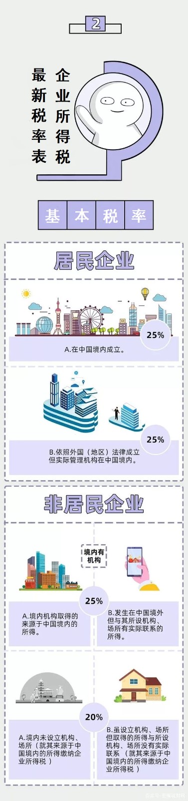 企業(yè)所得稅新規(guī)，這類企業(yè)免征、減征！