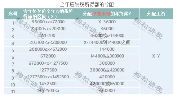 突發(fā)！個(gè)稅變了！到手獎(jiǎng)金可能相差上萬(wàn)元！2022年1月1日?qǐng)?zhí)行