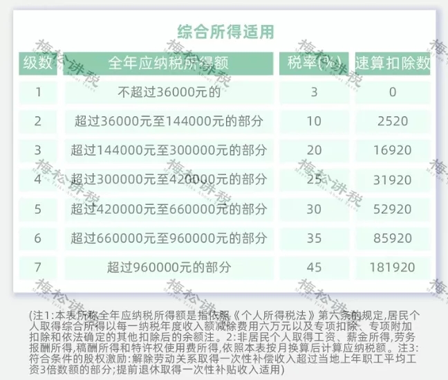 突發(fā)！個(gè)稅變了！到手獎(jiǎng)金可能相差上萬(wàn)元！2022年1月1日?qǐng)?zhí)行