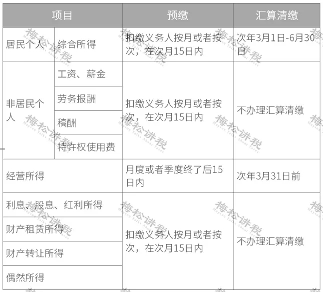 突發(fā)！個(gè)稅變了！到手獎(jiǎng)金可能相差上萬(wàn)元！2022年1月1日?qǐng)?zhí)行