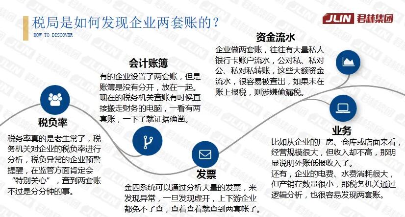 直播回顧“淺析金稅四期上線對企業(yè)帶來的影響”主題演講