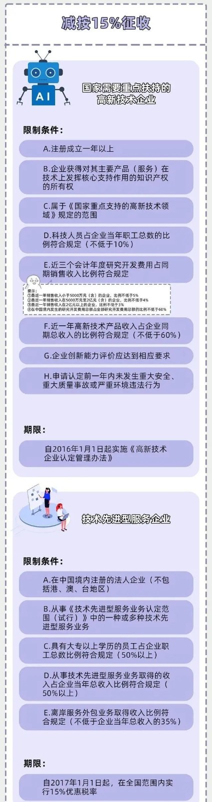 企業(yè)所得稅新規(guī)，這類企業(yè)免征、減征！