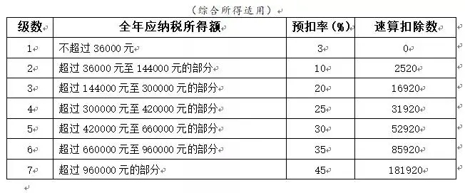 突發(fā)！個(gè)稅變了！到手獎(jiǎng)金可能相差上萬(wàn)元！2022年1月1日?qǐng)?zhí)行