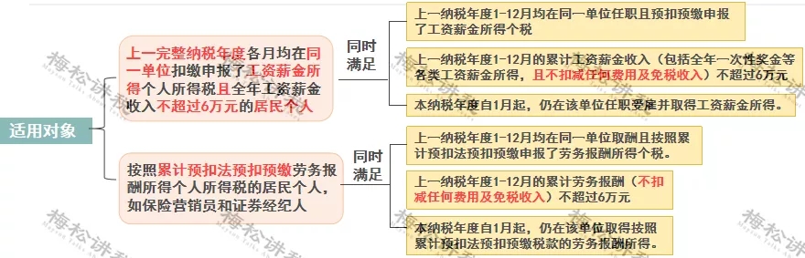 突發(fā)！個(gè)稅變了！到手獎(jiǎng)金可能相差上萬(wàn)元！2022年1月1日?qǐng)?zhí)行