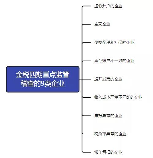 "首例網(wǎng)紅補(bǔ)稅600多萬"上熱搜，還有人被立案調(diào)查！金四“數(shù)字治稅”下偷稅漏稅無處遁形