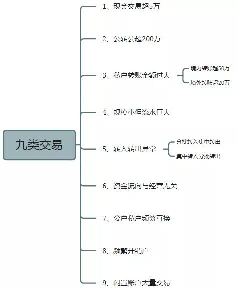 "首例網(wǎng)紅補(bǔ)稅600多萬"上熱搜，還有人被立案調(diào)查！金四“數(shù)字治稅”下偷稅漏稅無處遁形