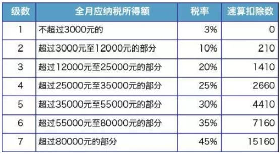 突發(fā)！個(gè)稅變了！到手獎(jiǎng)金可能相差上萬(wàn)元！2022年1月1日?qǐng)?zhí)行