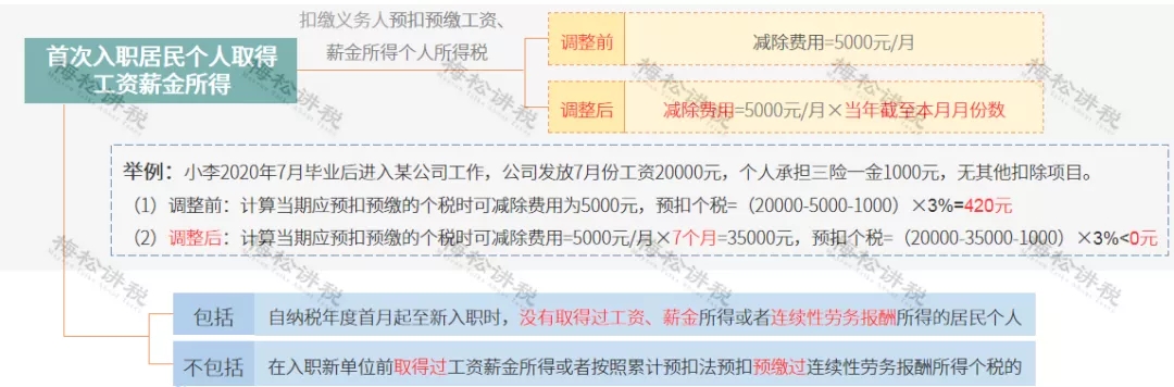 突發(fā)！個(gè)稅變了！到手獎(jiǎng)金可能相差上萬(wàn)元！2022年1月1日?qǐng)?zhí)行