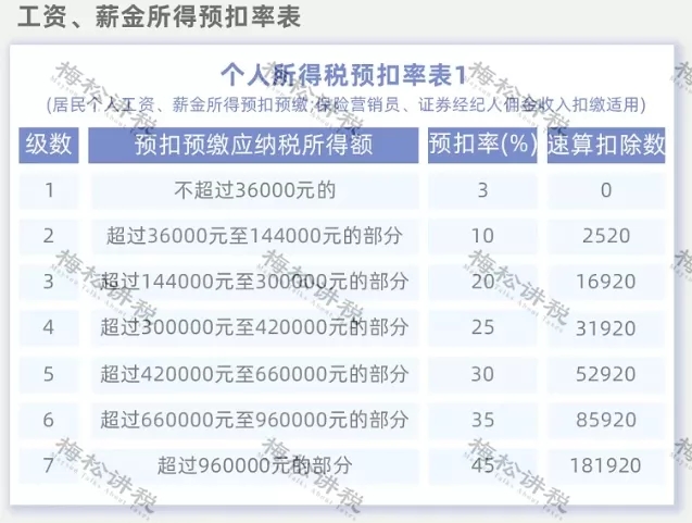 突發(fā)！個(gè)稅變了！到手獎(jiǎng)金可能相差上萬(wàn)元！2022年1月1日?qǐng)?zhí)行