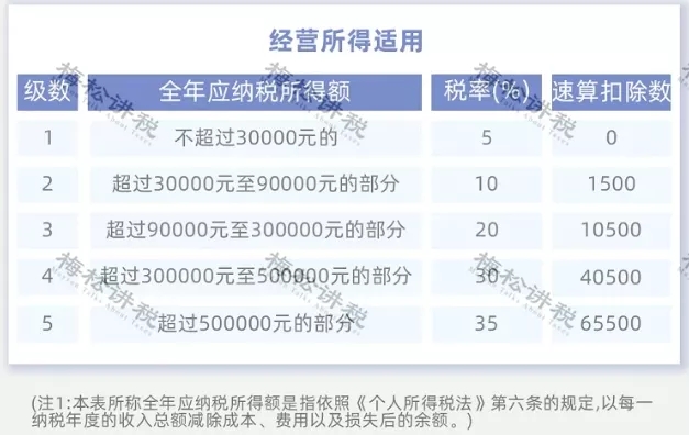 突發(fā)！個(gè)稅變了！到手獎(jiǎng)金可能相差上萬(wàn)元！2022年1月1日?qǐng)?zhí)行