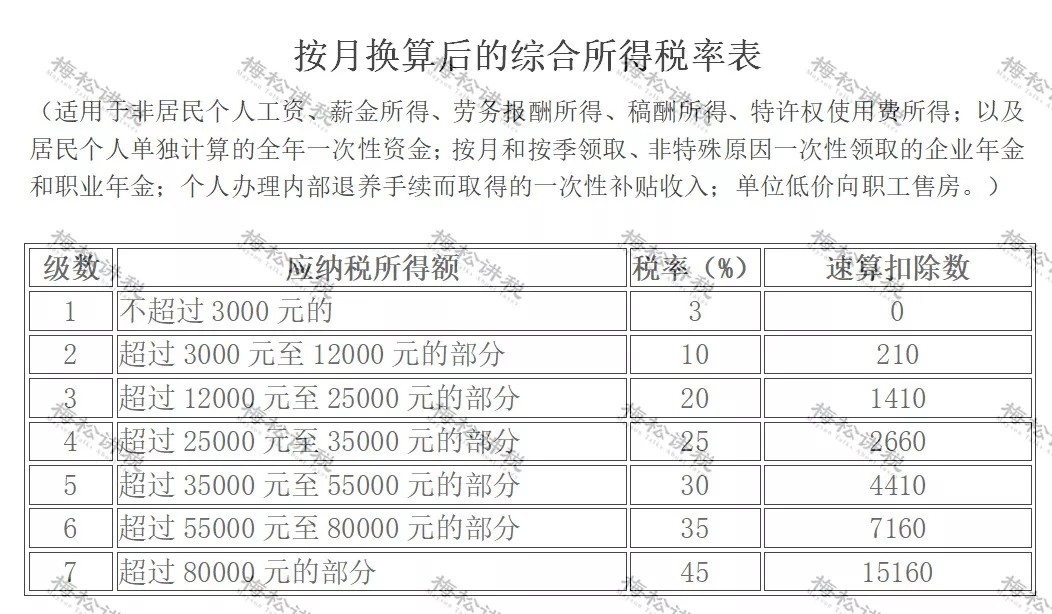 突發(fā)！個(gè)稅變了！到手獎(jiǎng)金可能相差上萬(wàn)元！2022年1月1日?qǐng)?zhí)行