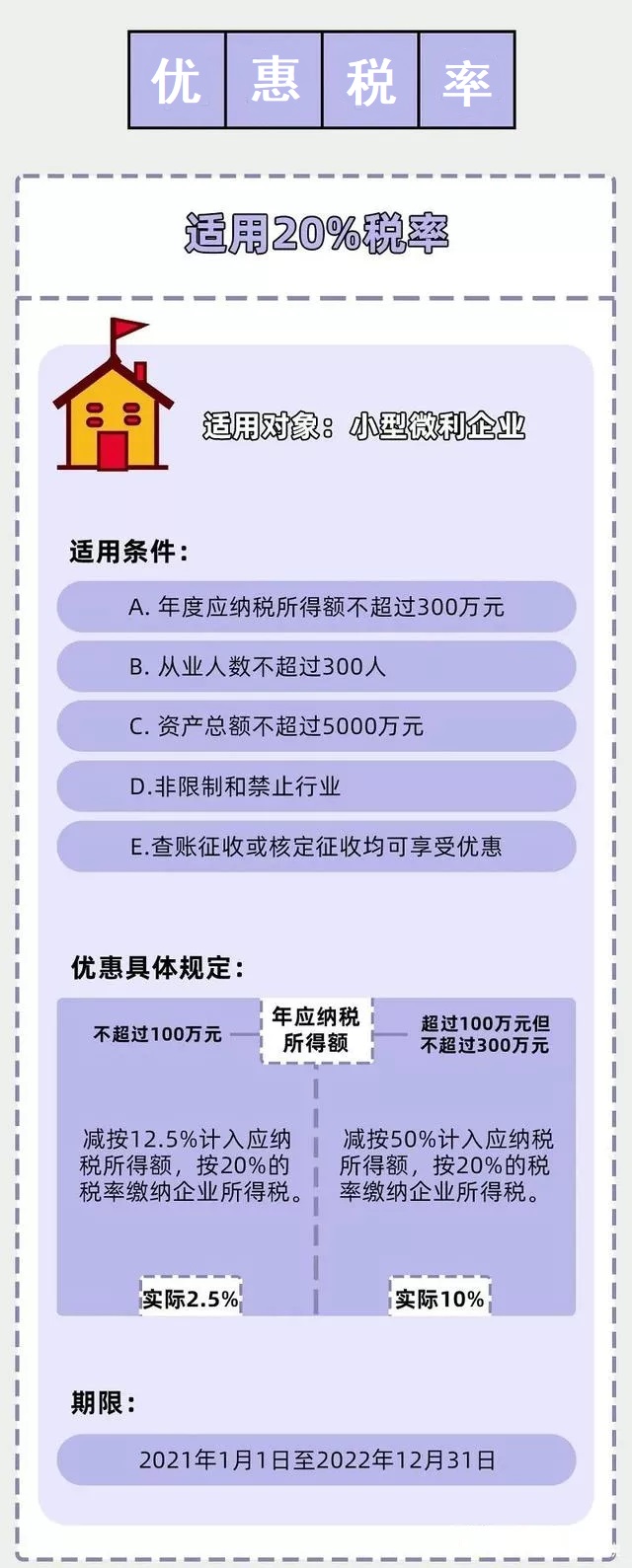 企業(yè)所得稅新規(guī)，這類企業(yè)免征、減征！