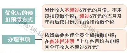 年終獎(jiǎng)合并計(jì)稅，2022年1月1日?qǐng)?zhí)行！又要多繳納個(gè)稅了嗎？