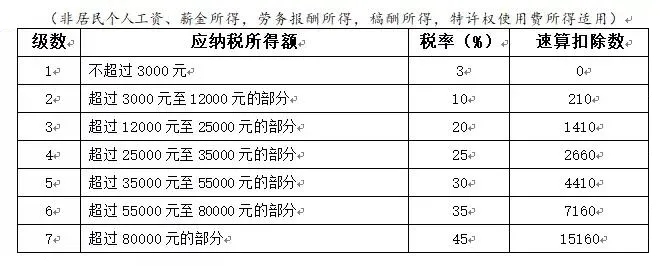 年終獎(jiǎng)合并計(jì)稅，2022年1月1日?qǐng)?zhí)行！又要多繳納個(gè)稅了嗎？