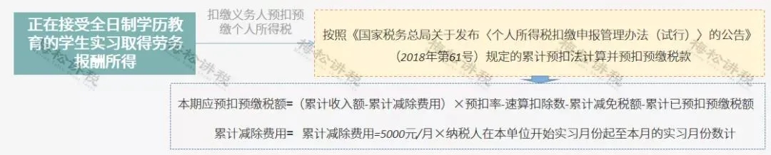 年終獎(jiǎng)合并計(jì)稅，2022年1月1日?qǐng)?zhí)行！又要多繳納個(gè)稅了嗎？