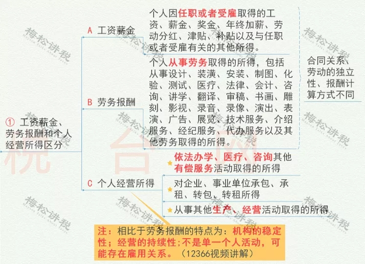 緩稅2000億！國家剛宣布：這類企業(yè)恭喜了！11月1日起執(zhí)行！