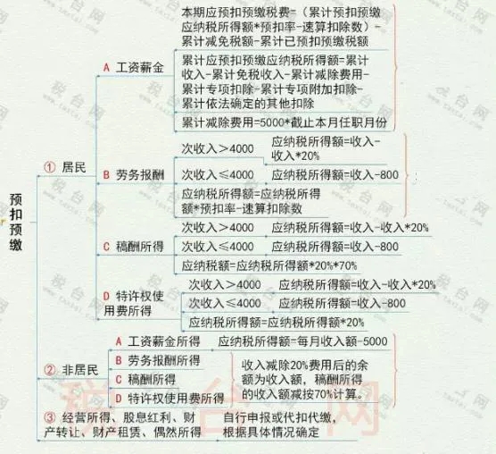 年終獎(jiǎng)合并計(jì)稅，2022年1月1日?qǐng)?zhí)行！又要多繳納個(gè)稅了嗎？