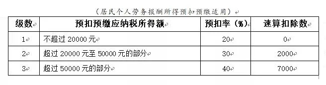 年終獎(jiǎng)合并計(jì)稅，2022年1月1日?qǐng)?zhí)行！又要多繳納個(gè)稅了嗎？