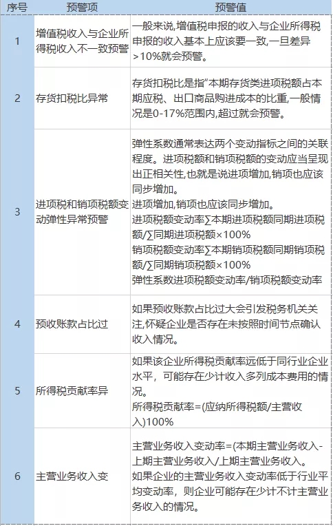 2021年稅負(fù)率，老板和會(huì)計(jì)對(duì)照自查！