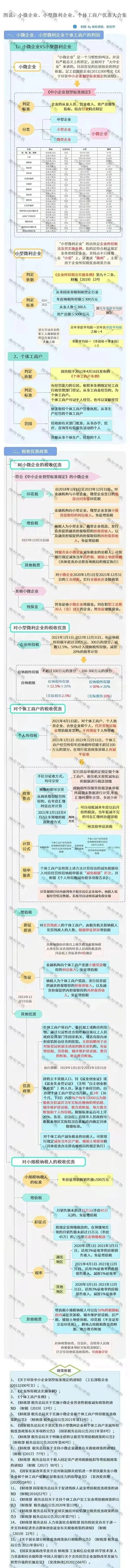 緩稅2000億！國家剛宣布：這類企業(yè)恭喜了！11月1日起執(zhí)行！