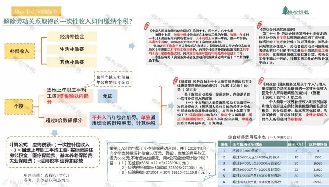 年終獎(jiǎng)合并計(jì)稅，2022年1月1日?qǐng)?zhí)行！又要多繳納個(gè)稅了嗎？