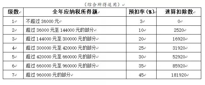 年終獎(jiǎng)合并計(jì)稅，2022年1月1日?qǐng)?zhí)行！又要多繳納個(gè)稅了嗎？