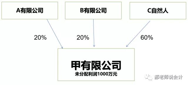 納稅籌劃的4個(gè)小案例