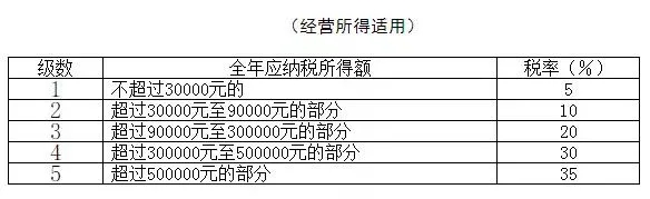 年終獎(jiǎng)合并計(jì)稅，2022年1月1日?qǐng)?zhí)行！又要多繳納個(gè)稅了嗎？