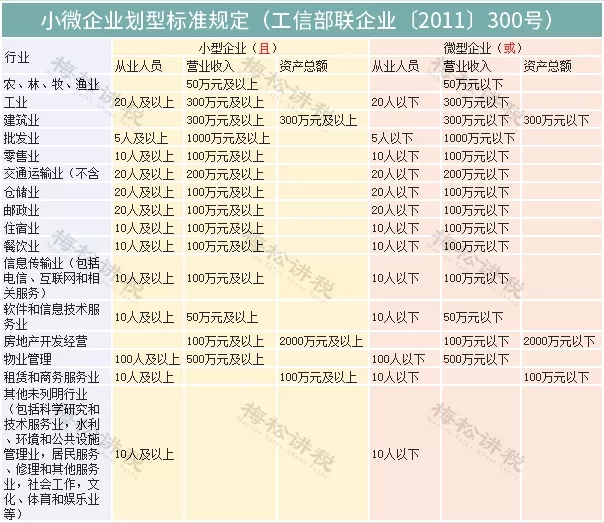 緩稅2000億！國家剛宣布：這類企業(yè)恭喜了！11月1日起執(zhí)行！