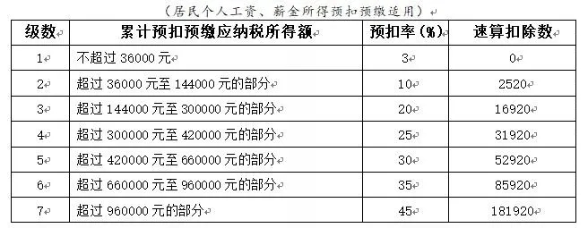 年終獎(jiǎng)合并計(jì)稅，2022年1月1日?qǐng)?zhí)行！又要多繳納個(gè)稅了嗎？