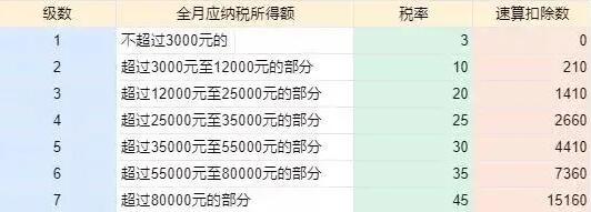 年終獎(jiǎng)計(jì)稅方式改變，稅籌之路如何走？