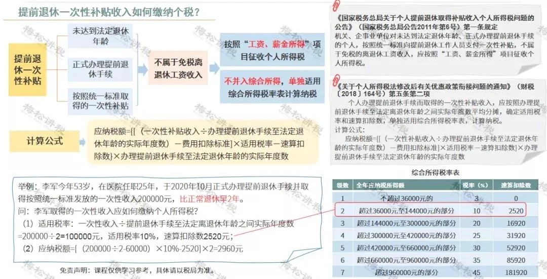 年終獎(jiǎng)合并計(jì)稅，2022年1月1日?qǐng)?zhí)行！又要多繳納個(gè)稅了嗎？