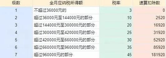 年終獎(jiǎng)計(jì)稅方式改變，稅籌之路如何走？