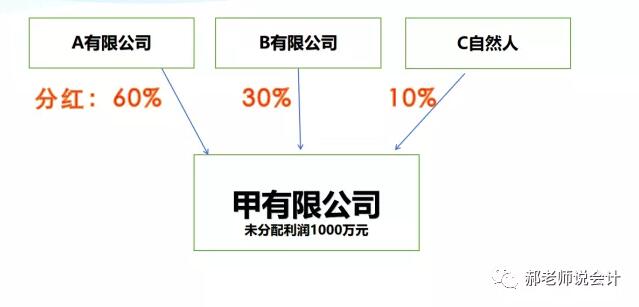 納稅籌劃的4個(gè)小案例