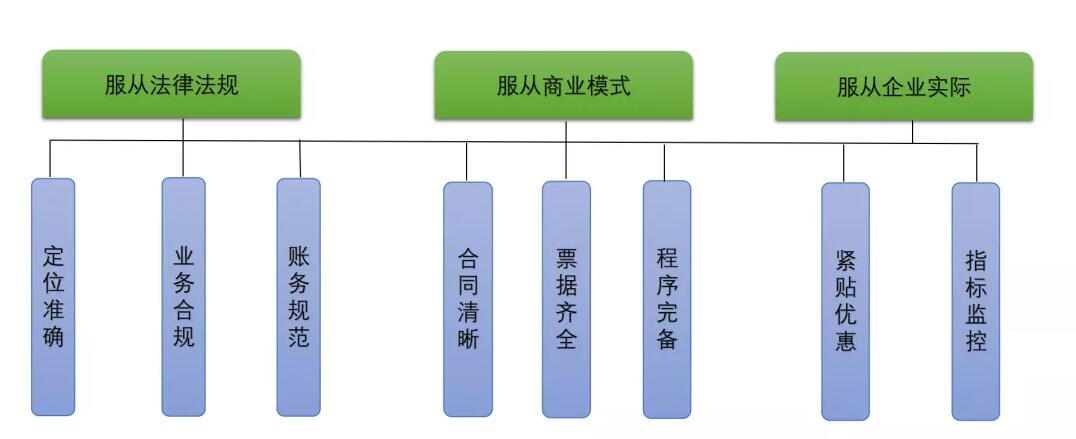 稅籌，還是稅坑？