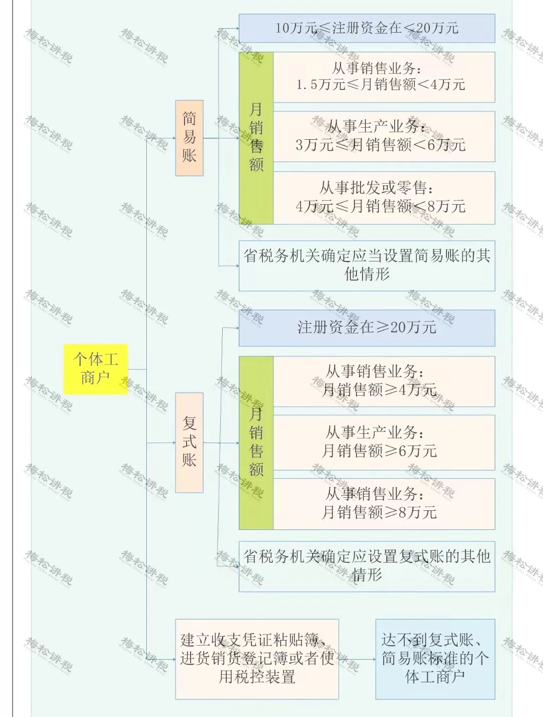 緩稅2000億！國家剛宣布：這類企業(yè)恭喜了！11月1日起執(zhí)行！