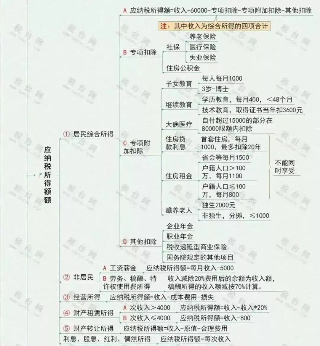 年終獎(jiǎng)合并計(jì)稅，2022年1月1日?qǐng)?zhí)行！又要多繳納個(gè)稅了嗎？