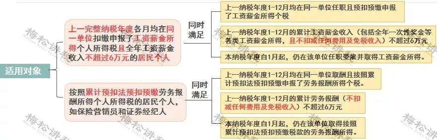 年終獎(jiǎng)合并計(jì)稅，2022年1月1日?qǐng)?zhí)行！又要多繳納個(gè)稅了嗎？