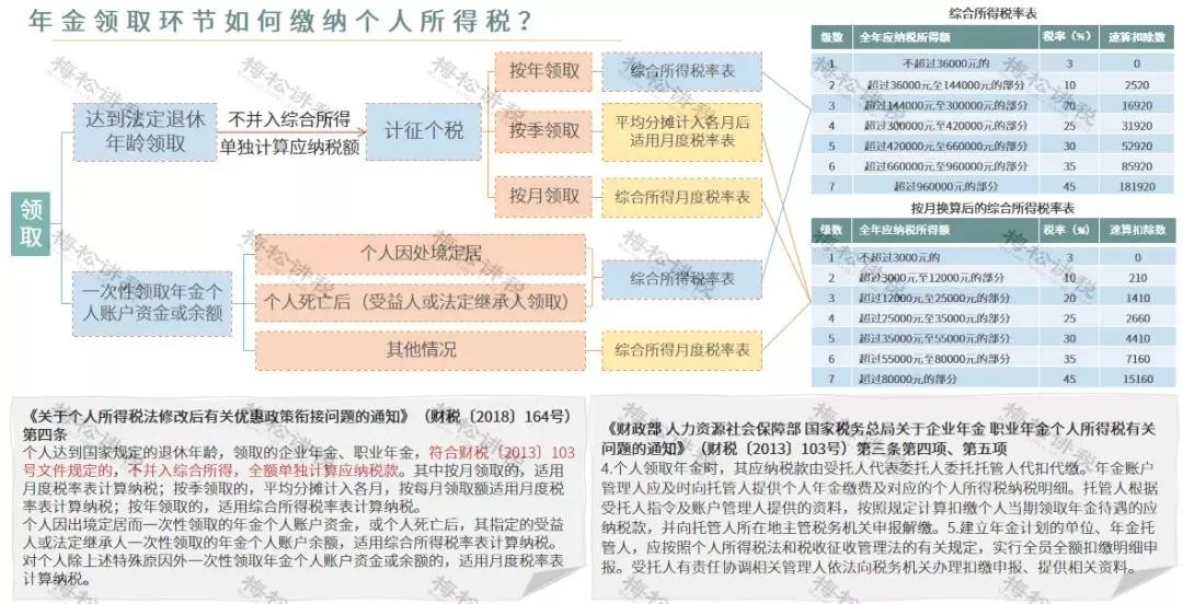 年終獎(jiǎng)合并計(jì)稅，2022年1月1日?qǐng)?zhí)行！又要多繳納個(gè)稅了嗎？