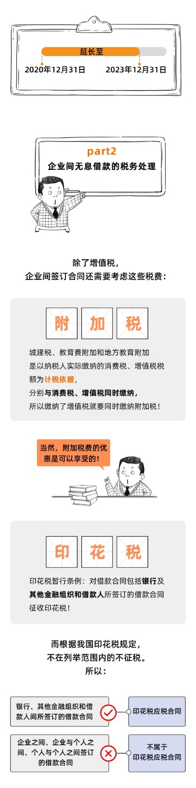 企業(yè)之間借款，可以簽訂無息借款的協(xié)議嗎？這是我見過最好的回答！