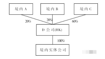 香港公司控股的內(nèi)地公司企業(yè)所得稅及稅收問題